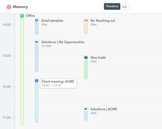 Salesforce time tracking